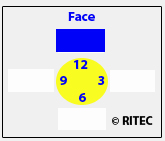 RITE-Align - Dial Indicator Alignment Kit | RITEC